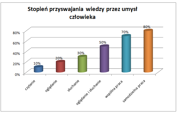 skuteczne-techniki-zapamiętywania